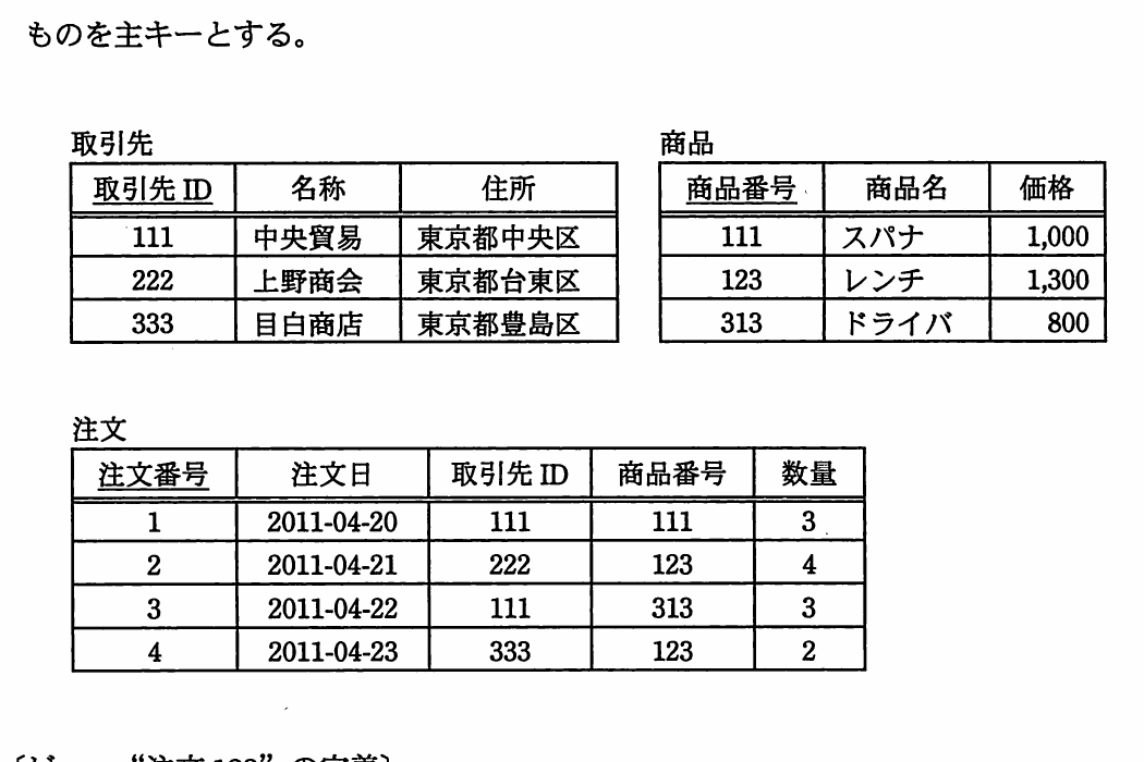取引先，商品，注文の三つの基底表と，各表の主キー及び全行データ。