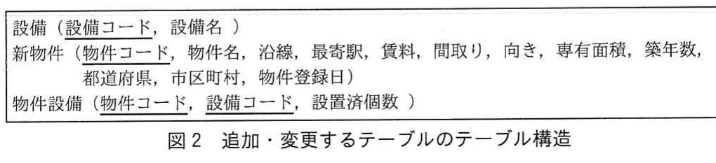 図2 追加・変更するテーブルのテーブル構造。設備,新物件,物件設備の三つのテーブルと,それぞれの列構成を示している。