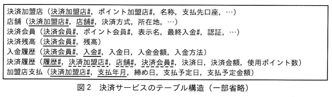図2 決済サービスのテーブル構造（一部省略）。決済加盟店，店舗，決済会員，決済残高，入金履歴，決済履歴，加盟店支払の七つの関係スキーマを列挙し，属性と主キー・外部キーの下線を示す。