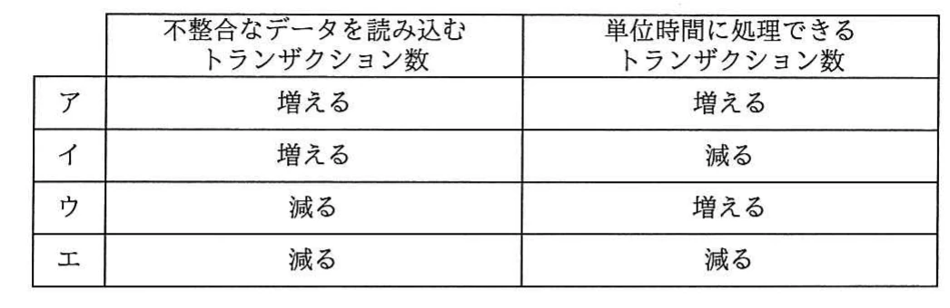 隔離性水準を高めたときの,不整合なデータを読み込むトランザクション数と単位時間に処理できるトランザクション数の増減を示す四つの組合せ表。