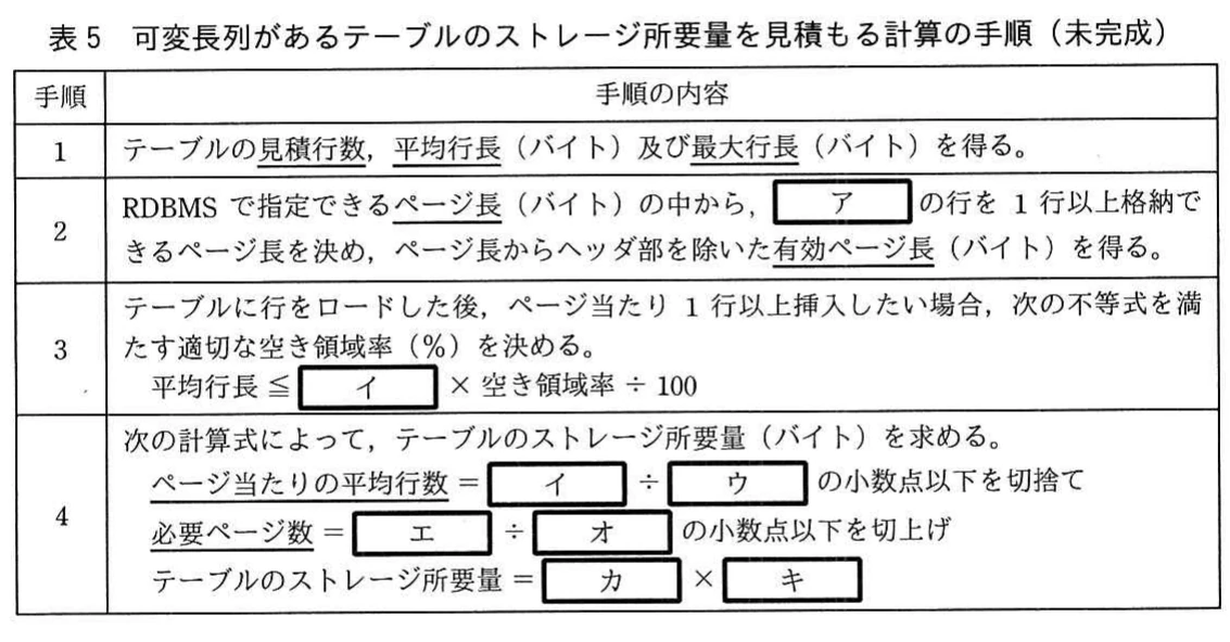表5 可変長列があるテーブルのストレージ所要量を見積もる計算の手順(未完成)。可変長列を含むテーブルについて、ページ長、有効ページ長、平均行数、必要ページ数などを求める手順の未完成表。