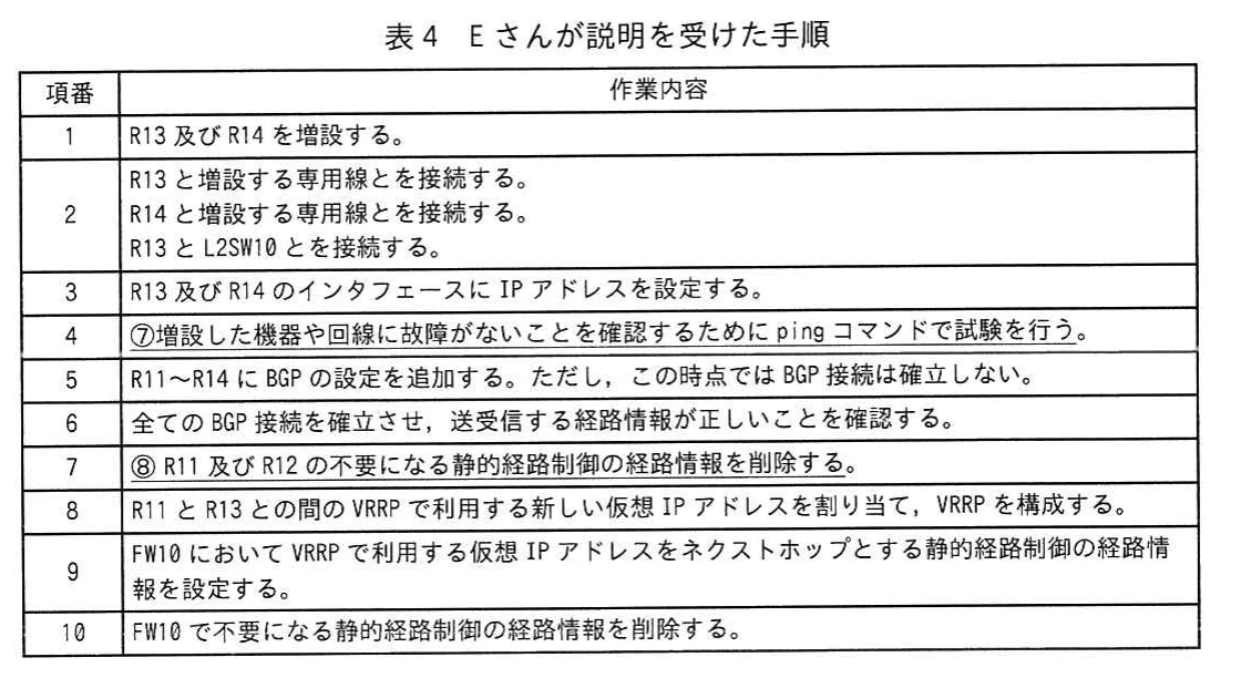表4　Eさんが説明を受けた手順。ルータ及び回線の増設、BGP設定、静的経路削除、VRRP設定を行う移行手順の表。