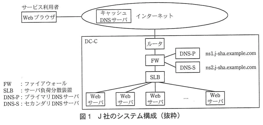 図1 J社のシステム構成（抜粋）。サービス利用者からインターネットを経由し、DC-C内のルータ、ファイアウォール、SLB、DNS-P・DNS-S、複数のWebサーバへ接続する構成図。