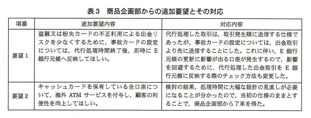 表3 商品企画部からの追加要望とその対応。要望1は、事故カードの設定を代行処理時間の終了後すぐにE銀行元帳へ反映することで、事故カードの設定を出金取引より先に送信し、チェック方法も変える。要望2は全口座への海外ATMサービス付与だが、大幅な設計の見直しが必要なため当初の仕様のままとした。